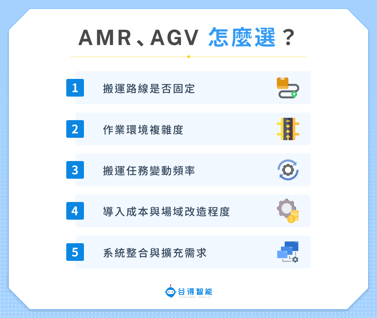 AMR、AGV 怎麼選?