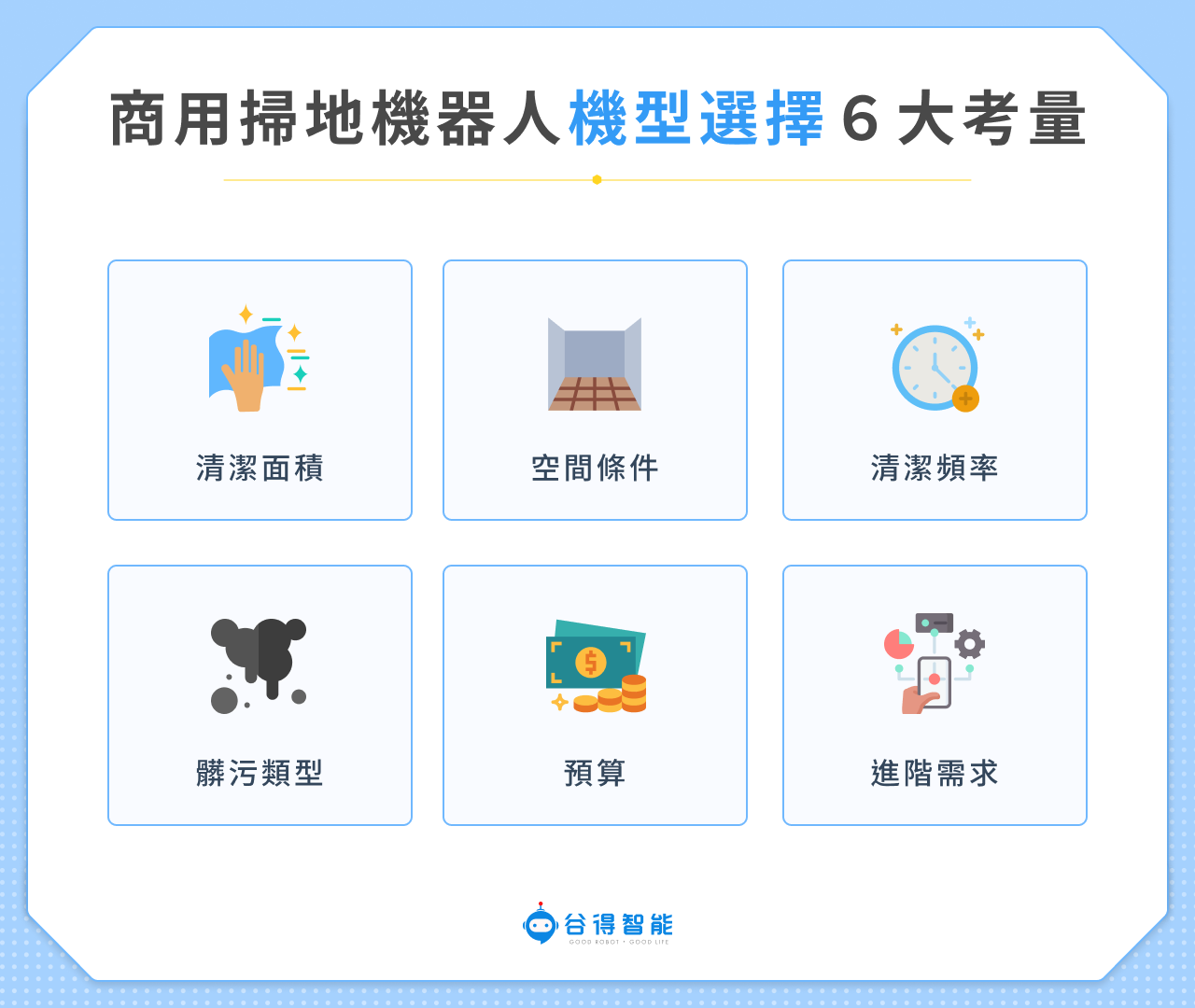 商用掃地機器人機型選擇 6 大考量