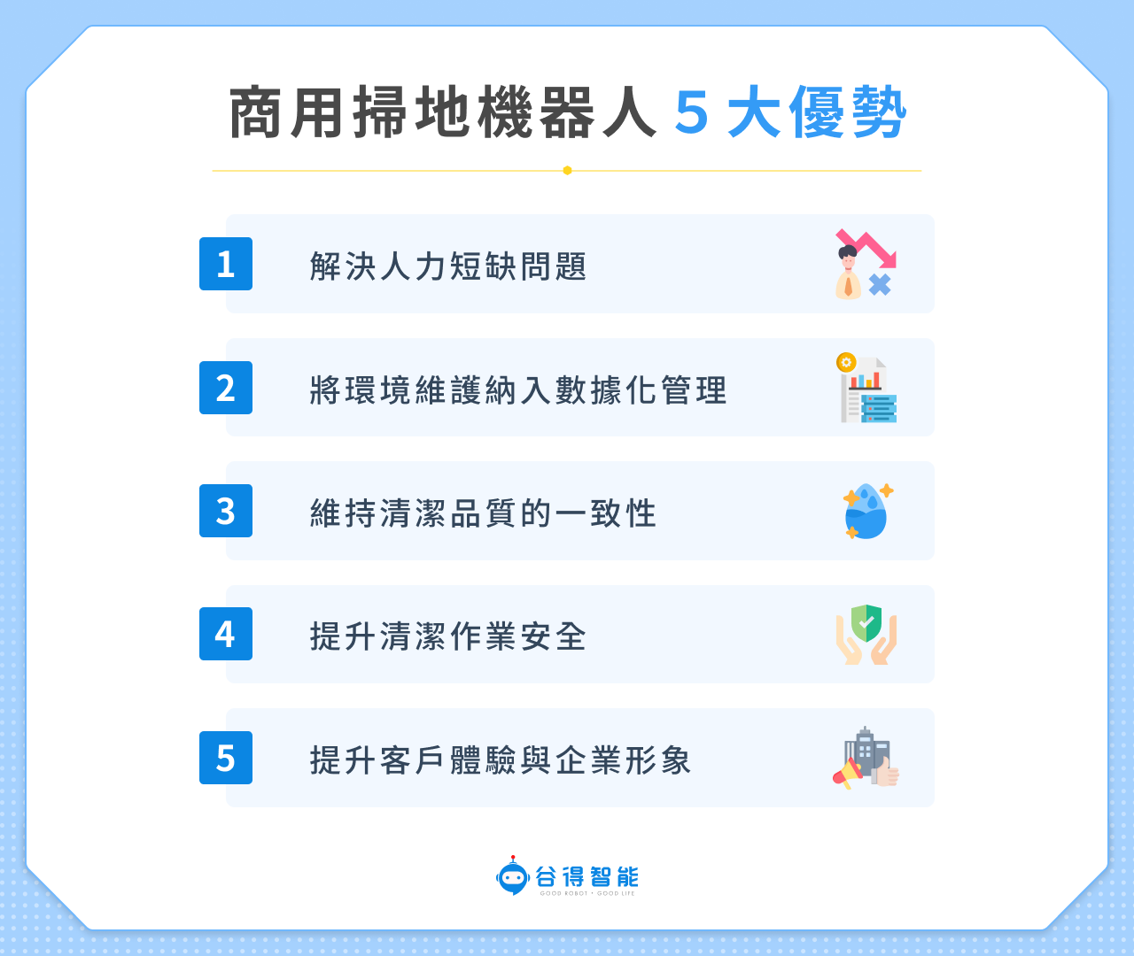 商用掃地機器人 5 大優勢