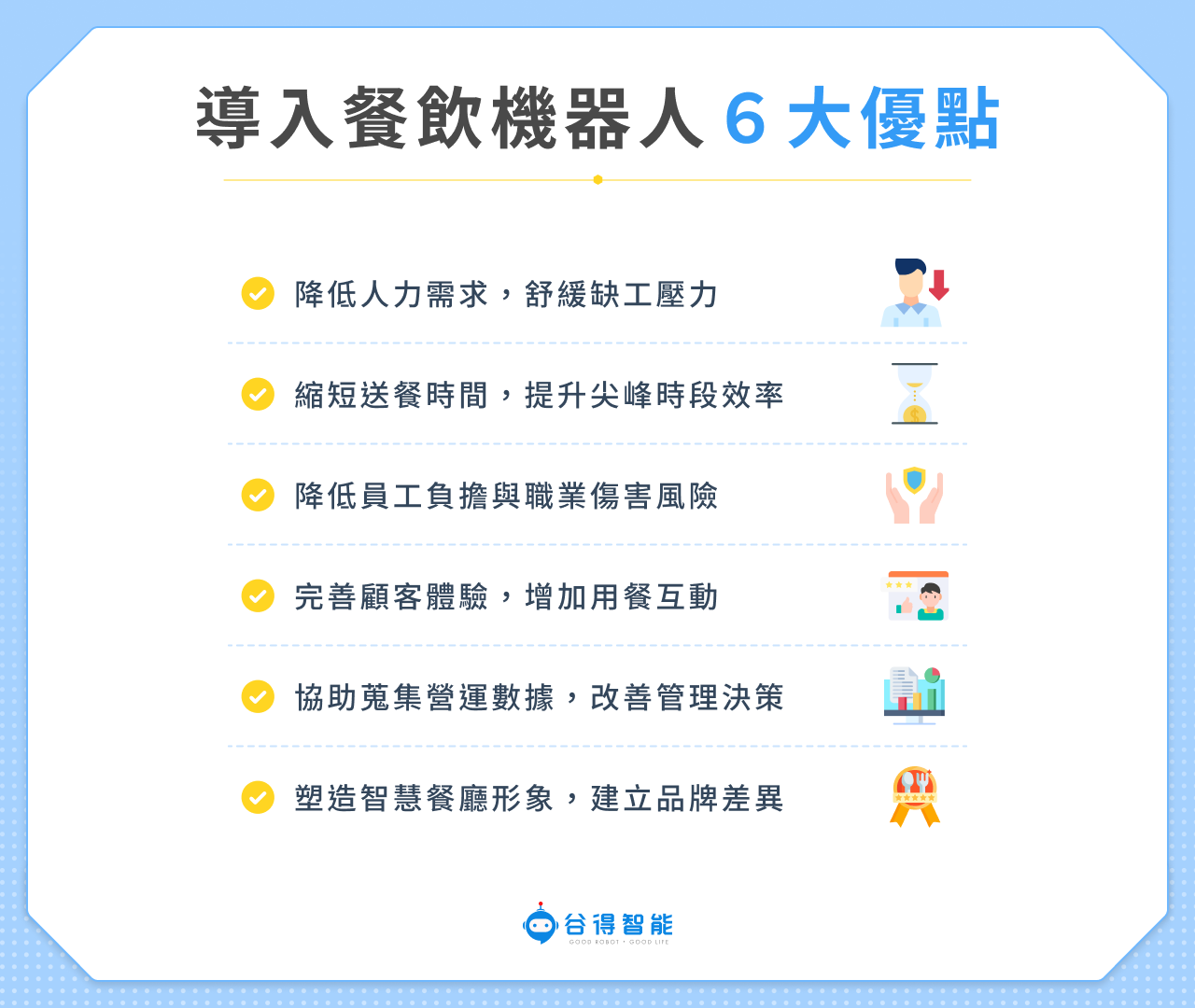 導入餐飲機器人 6 大優點