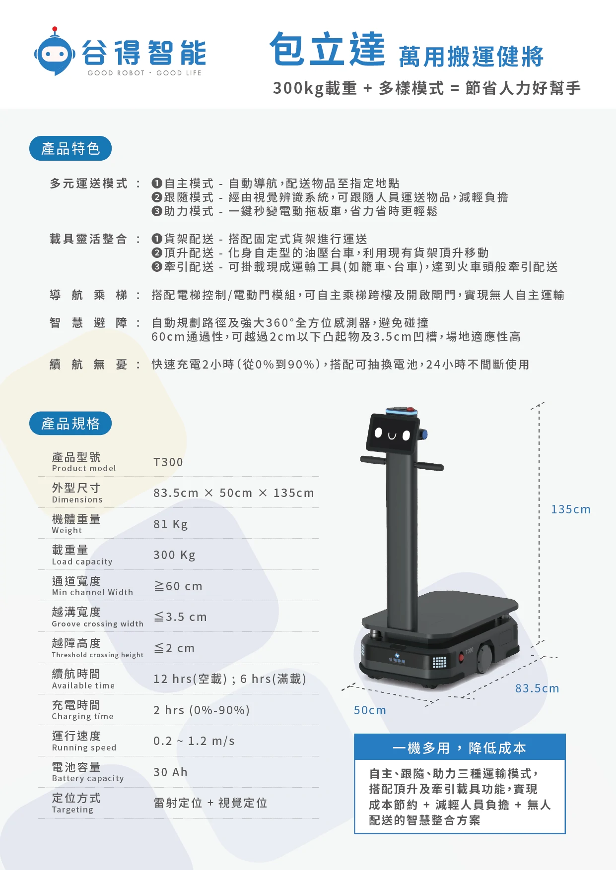 包立達的詳細介紹